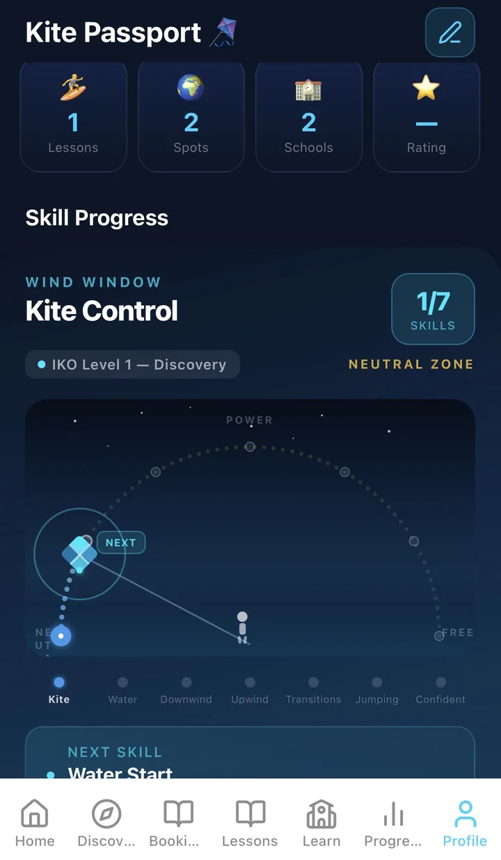 Skill Progress