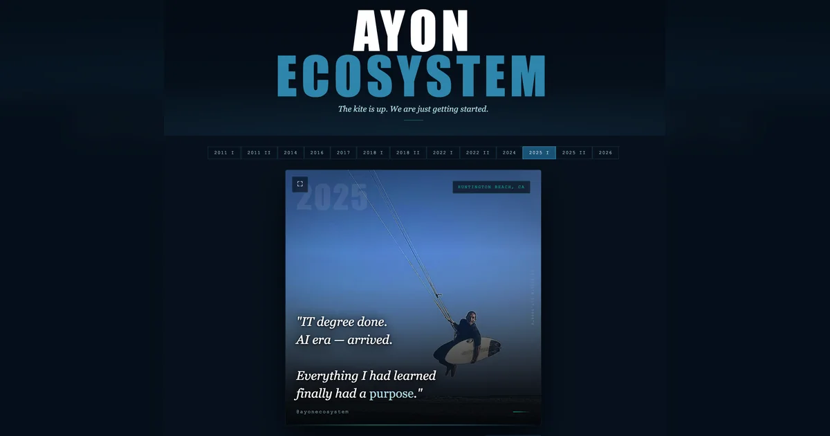 Construyendo el ecosistema AYON y el motor de marketing -- KiteSchool by AYON, 2024